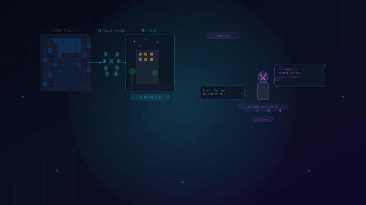 AI neural network interface showing automated workflow connections and data streams