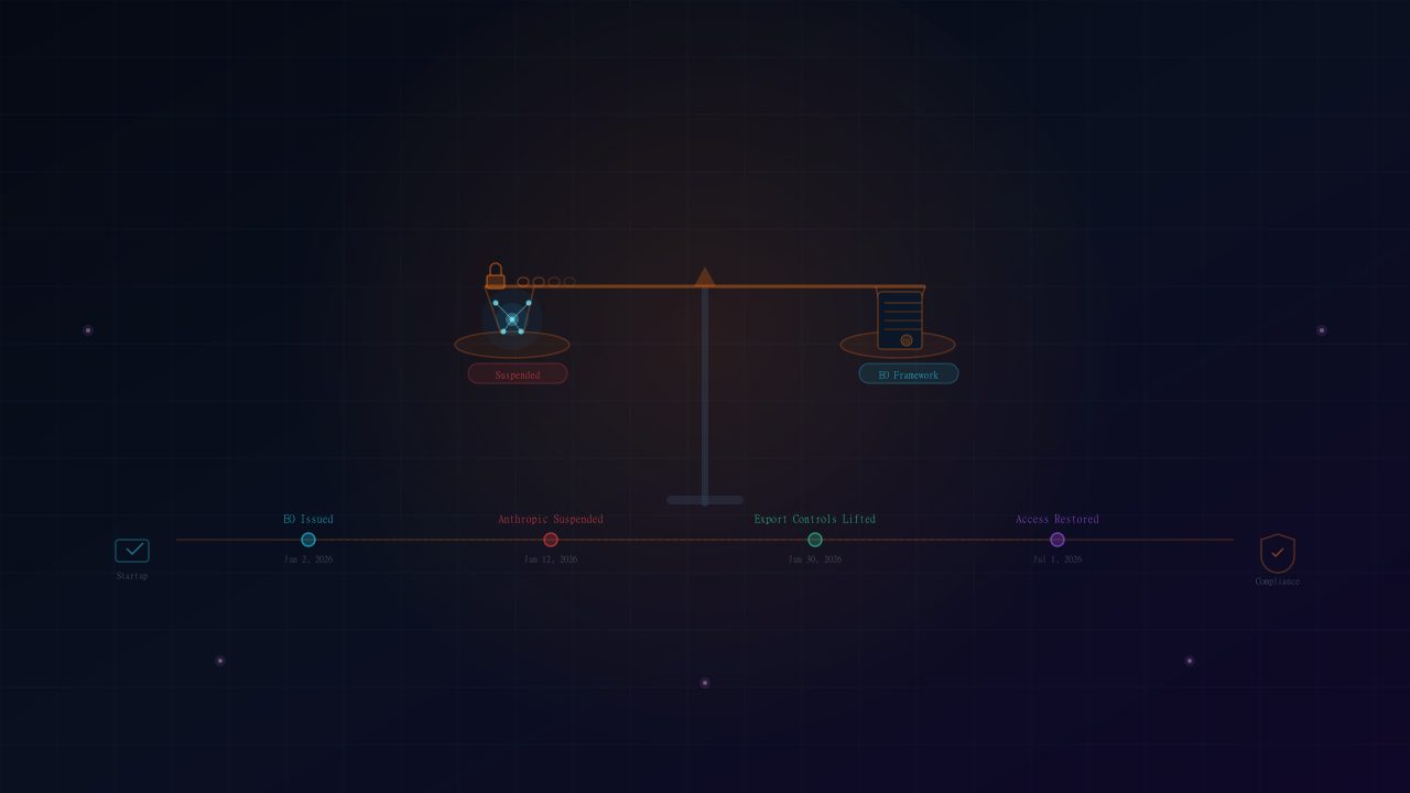 A scale of justice weighing an AI brain with restriction chains against a legal document with US seal, with a regulatory timeline showing key events in June 2026